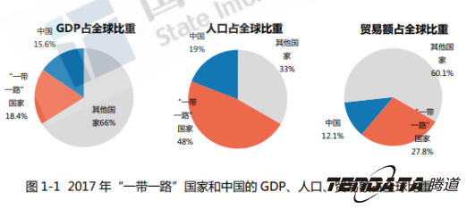 中美贸易战警示：外贸企业“一带一路”战略转