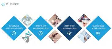 evo真人视讯助力外贸企业掌握供应链