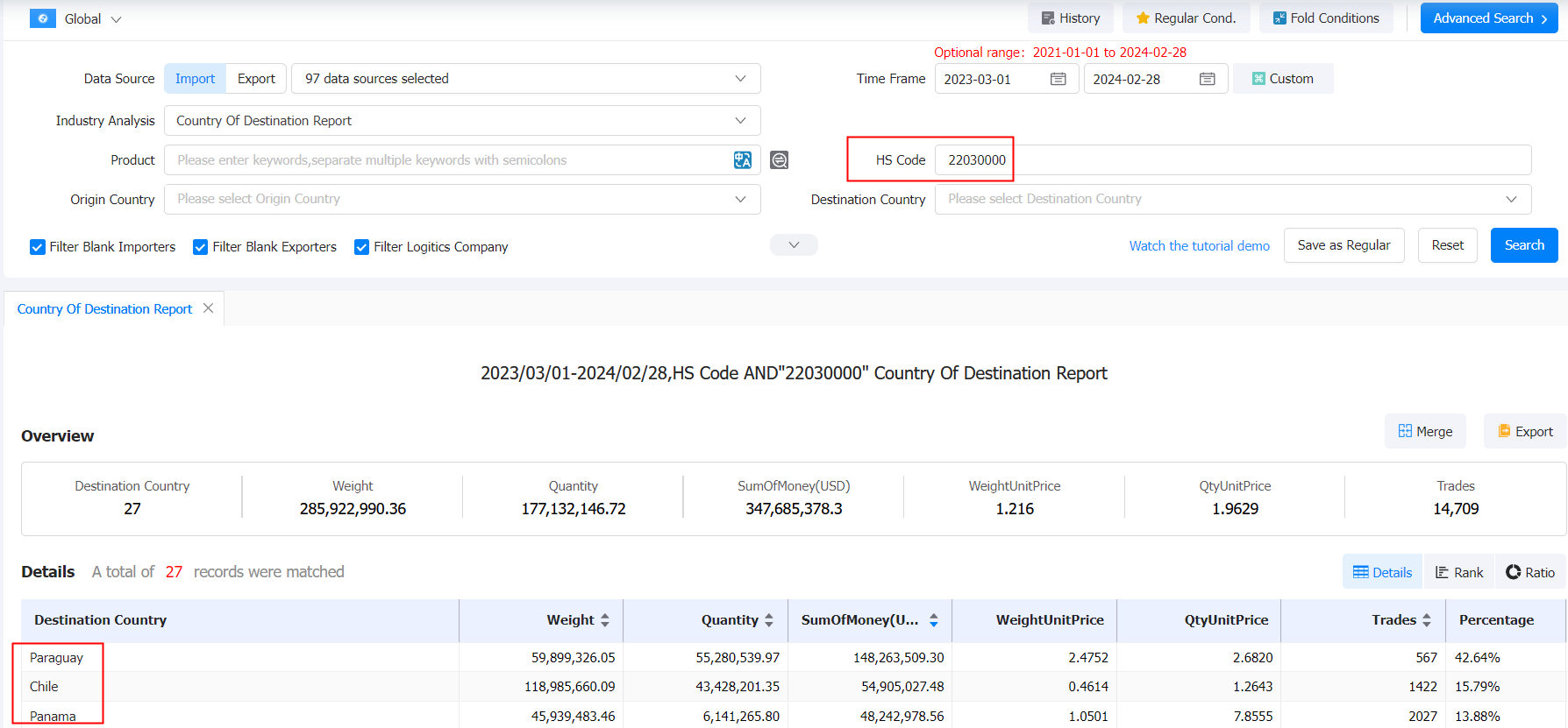 海关数据,淡啤酒海关数据,啤酒海关数据 海关数据,淡啤酒海关数据,啤酒海关数据