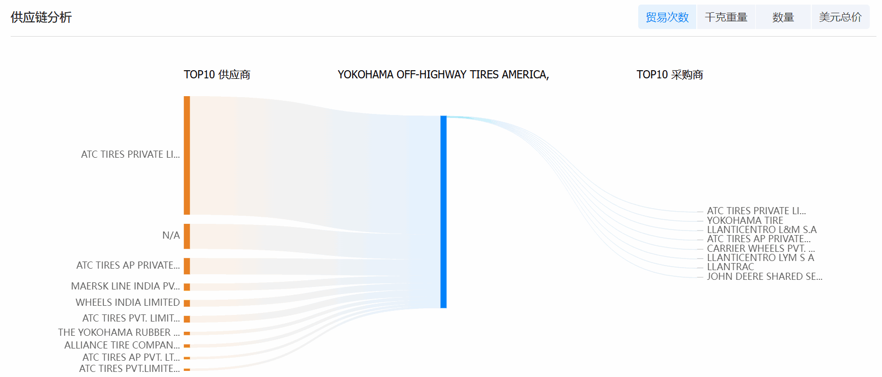 询盘获客,外贸询盘获客,促进询盘获客 询盘获客,外贸询盘获客,促进询盘获客
