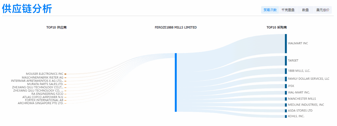 evo真人视讯,evo真人视讯外贸通,evo真人视讯数据