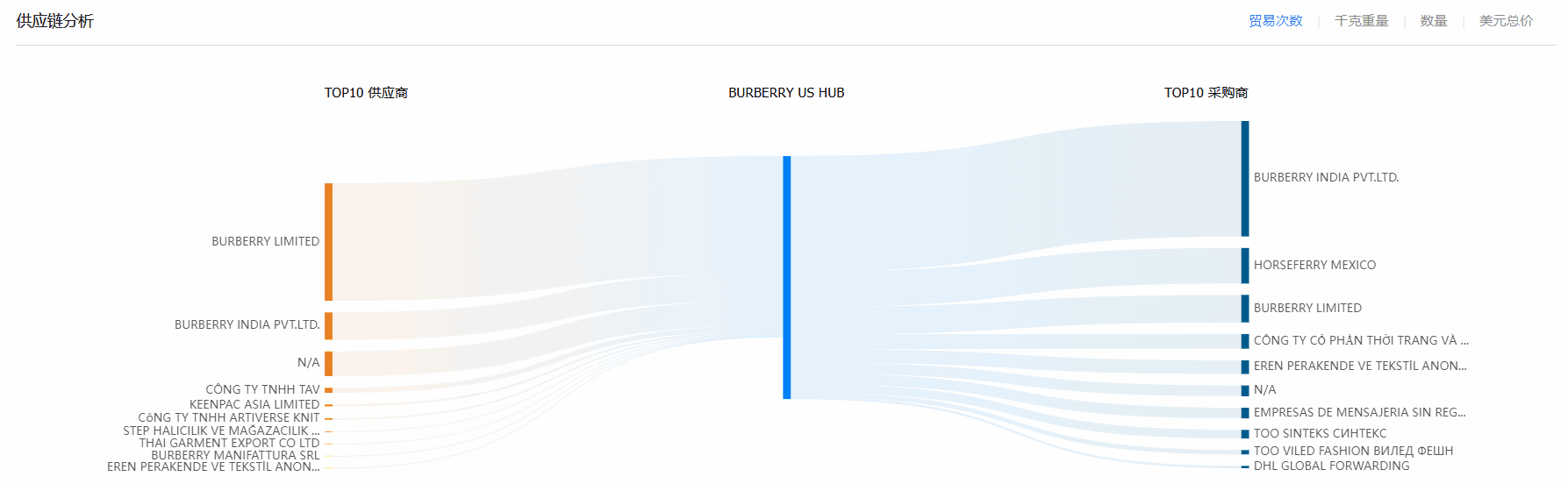 贸易数据,evo真人视讯贸易数据,贸易数据报价 贸易数据,evo真人视讯贸易数据,贸易数据报价