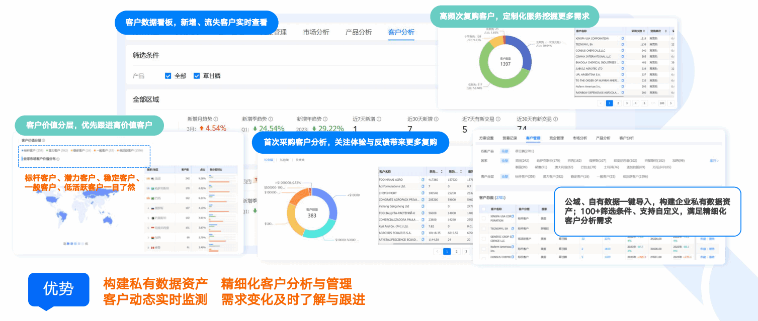 商情洞察,evo真人视讯,evo真人视讯商情洞察