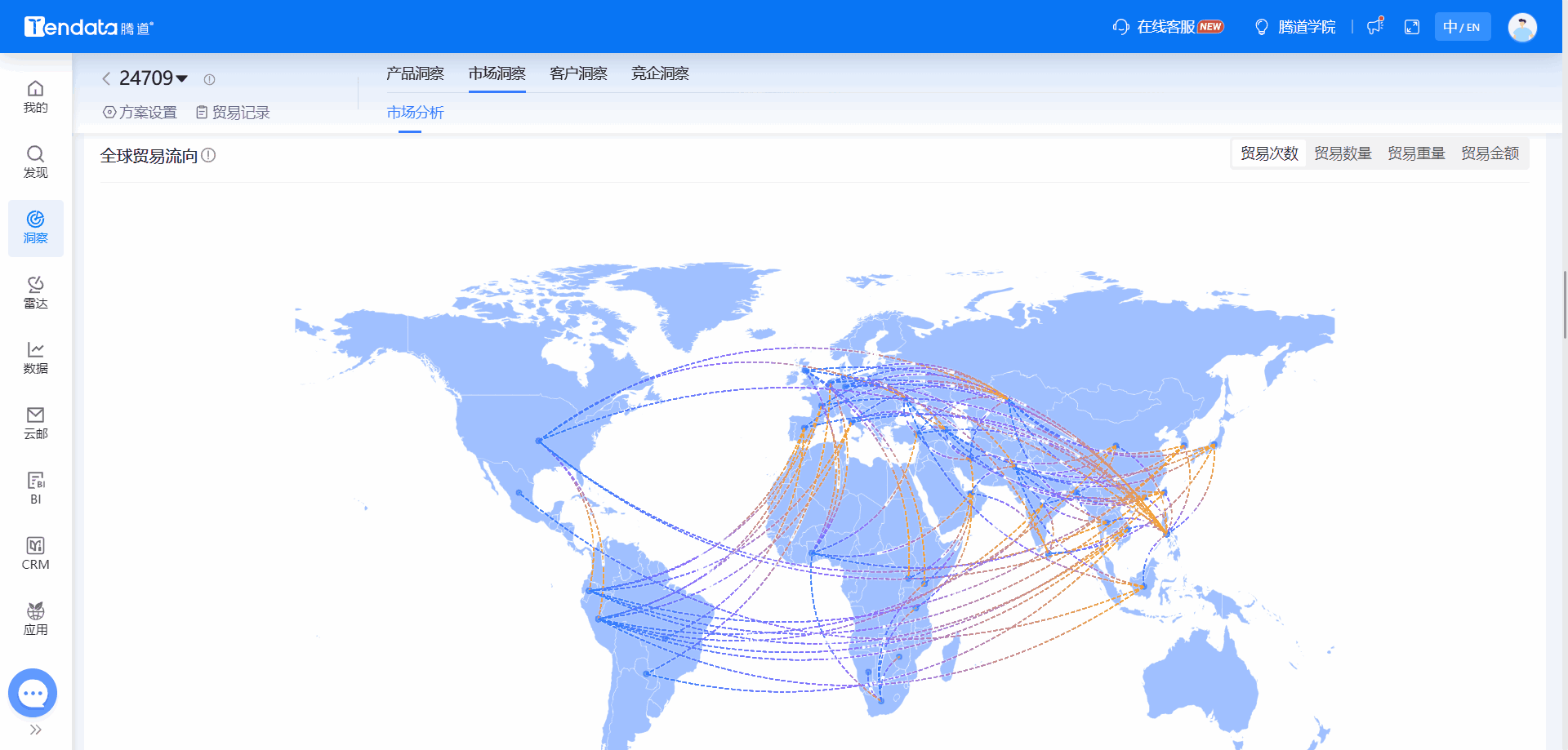 全球海关数据,海关数据,evo真人视讯海关数据