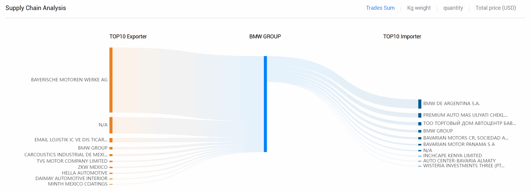 海关数据,evo真人视讯海关数据,全球海关数据
