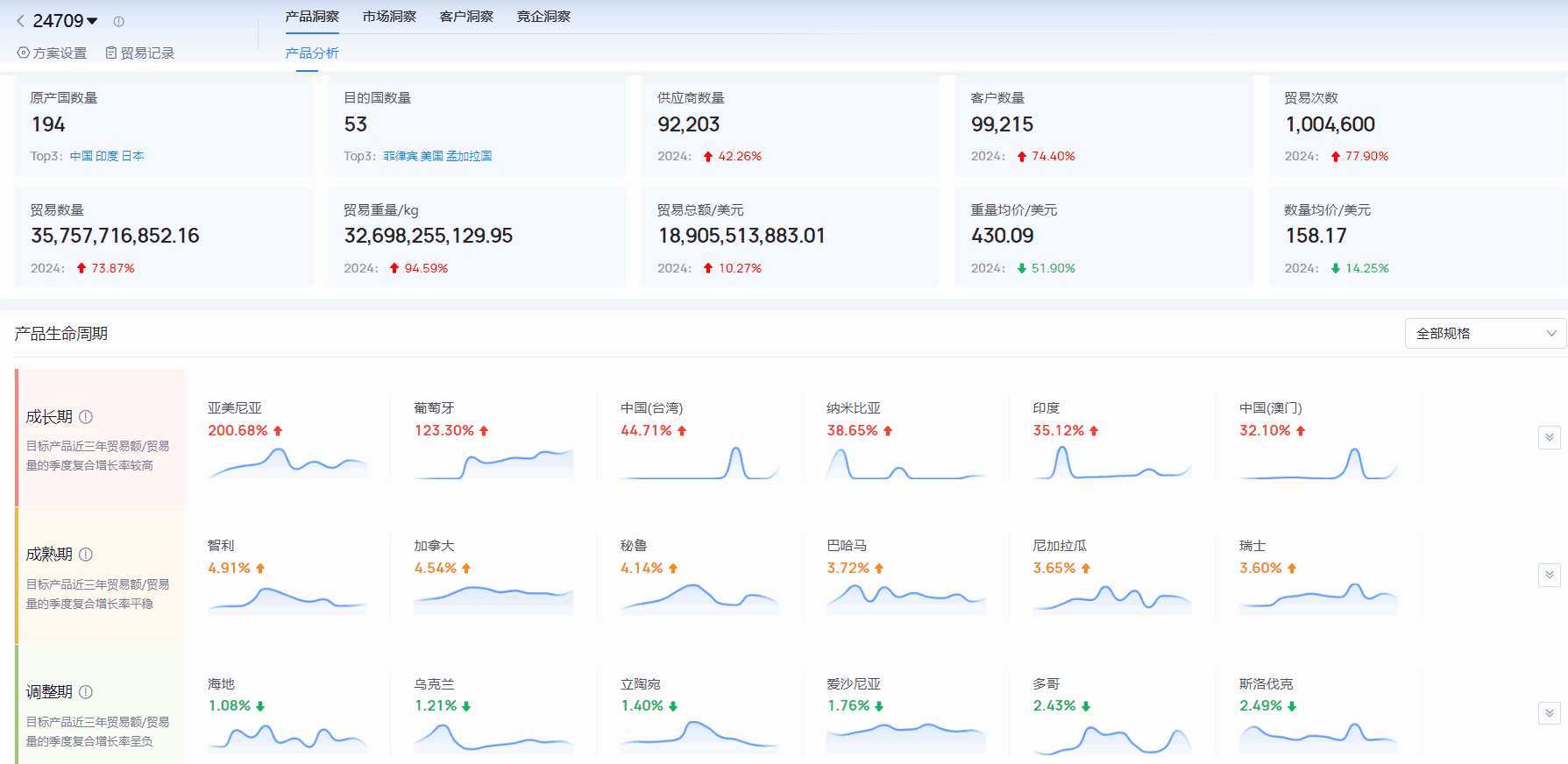 海关进出口数据,进出口数据,evo真人视讯海关进出口数据 海关进出口数据,进出口数据,evo真人视讯海关进出口数据