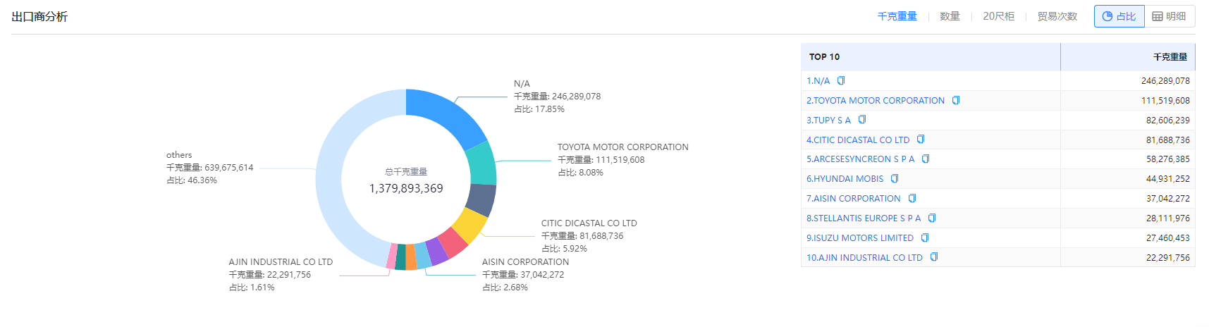 找外贸客户 找外贸客户