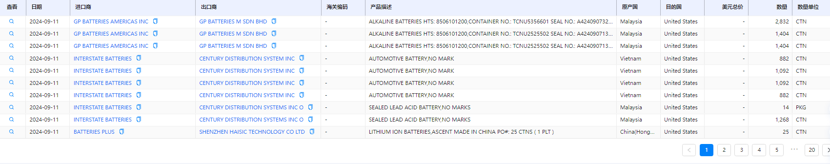 海关数据查询 海关数据查询