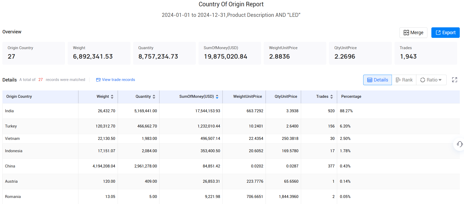 进口和出口数据,进出口数据,沙特进出口数据