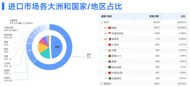 evo真人视讯数据 evo真人视讯数据