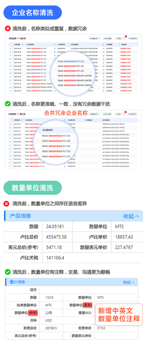 海关数据,evo真人视讯海关数据,全球海关数据 海关数据,evo真人视讯海关数据,全球海关数据