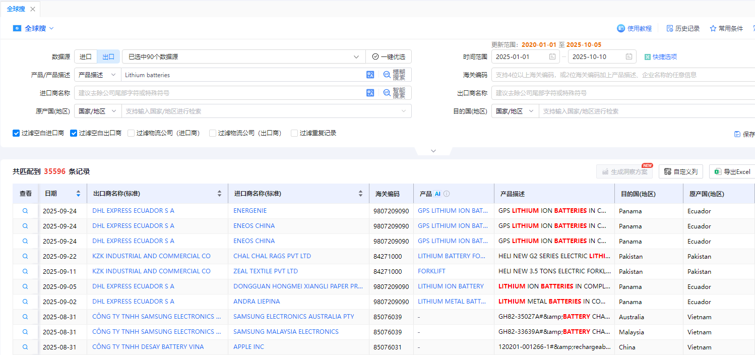 Lithium batteries出口数据 Lithium batteries出口数据