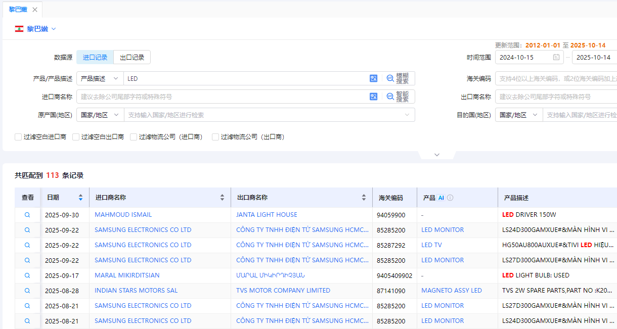黎巴嫩海关数据