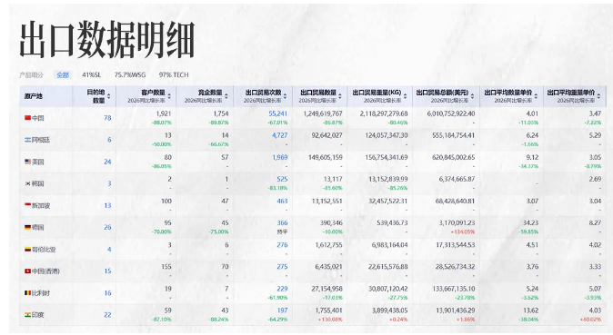 evo真人视讯商情洞察
