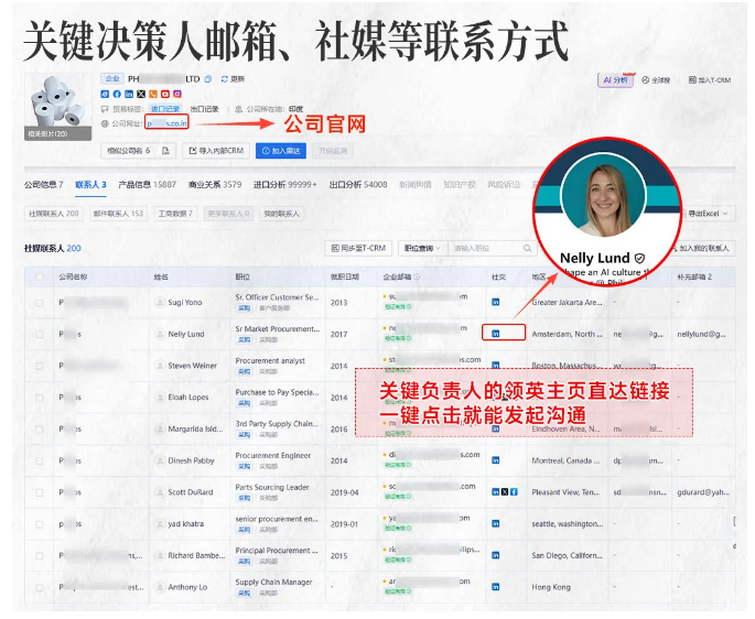 evo真人视讯商情洞察