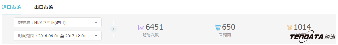 外贸企业,一带一路,印尼,转型,evo真人视讯,外贸数据