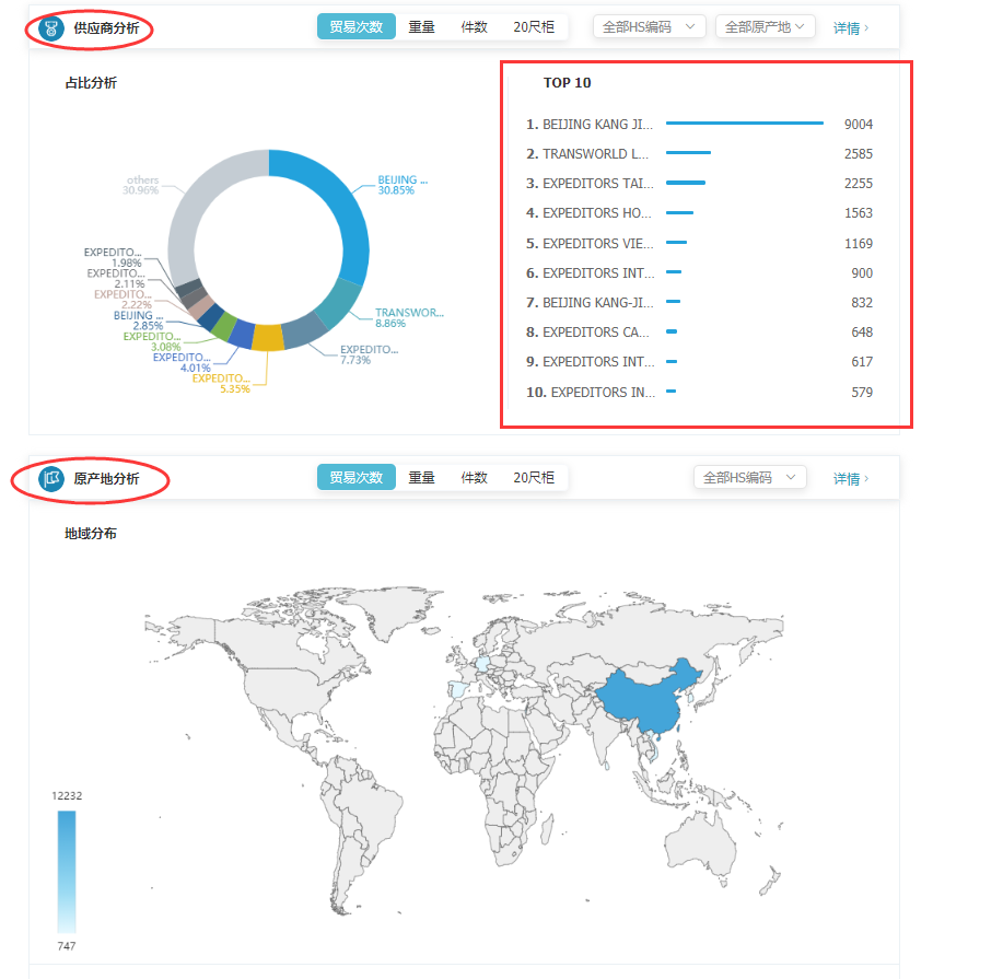 商情雷达-evo真人视讯,evo真人视讯，evo真人视讯数据怎么样